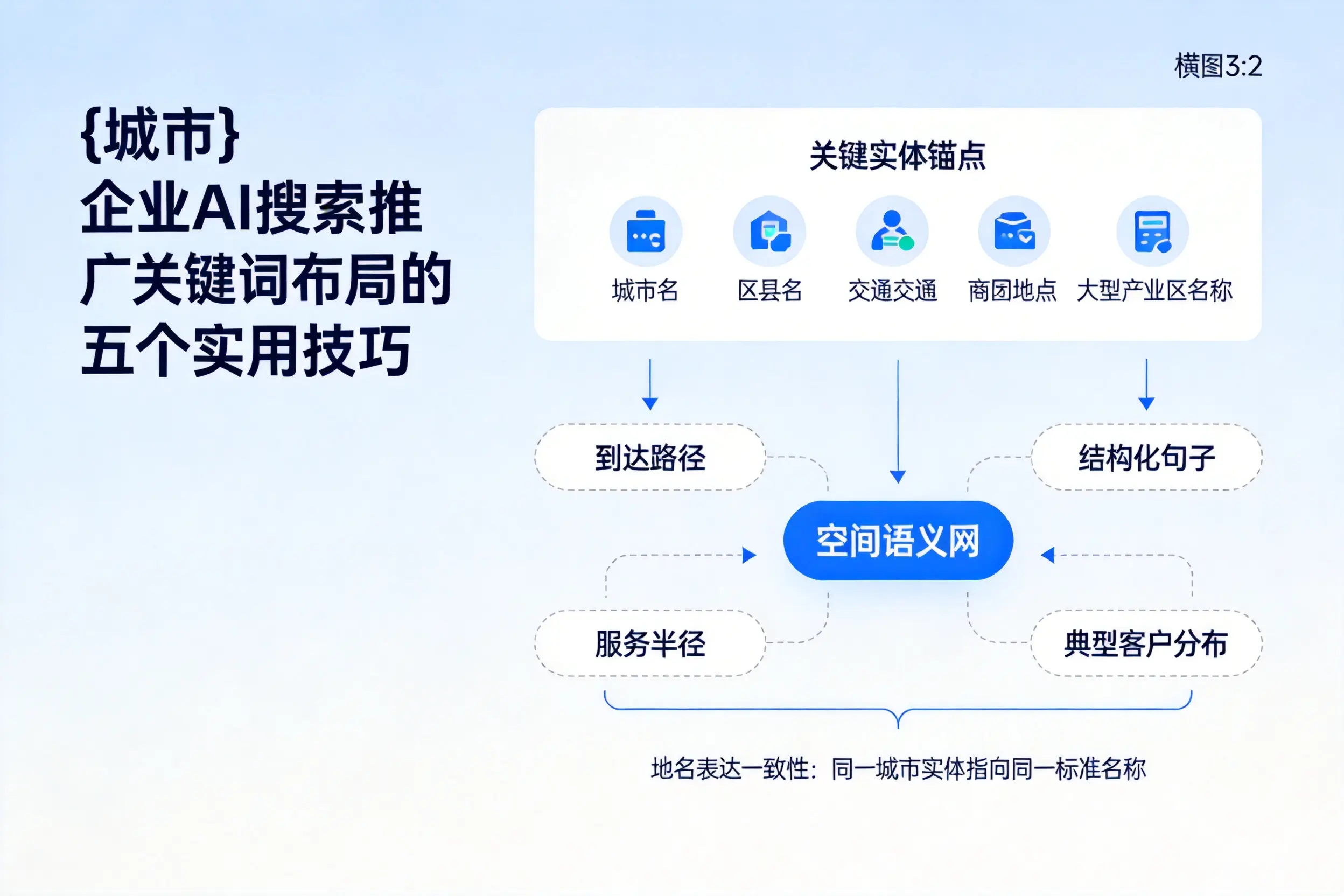 白山企业AI搜索推广关键词布局的五个实用技巧