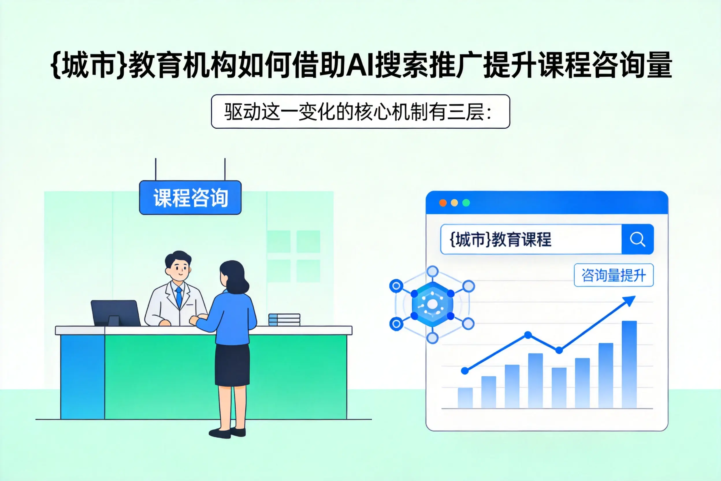 白山教育机构如何借助AI搜索推广提升课程咨询量