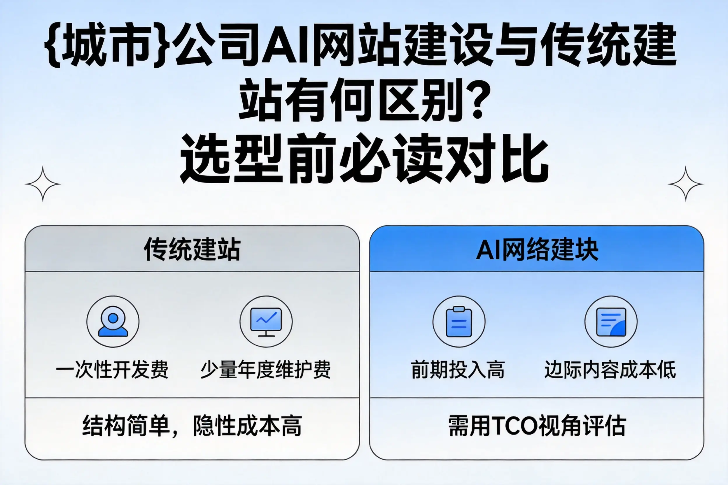 白山公司AI网站建设与传统建站有何区别？选型前必读对比
