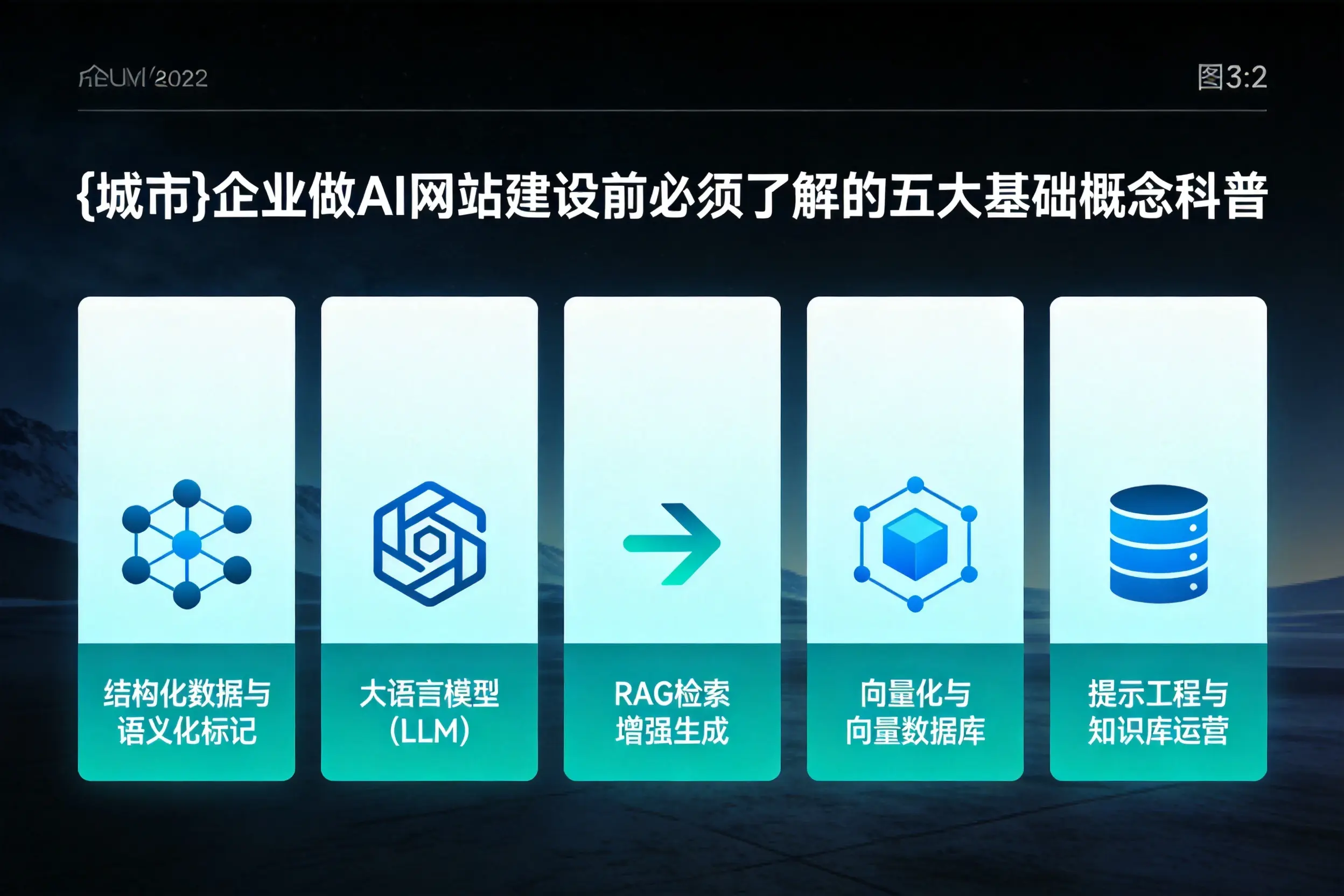 白山企业做AI网站建设前必须了解的五大基础概念科普