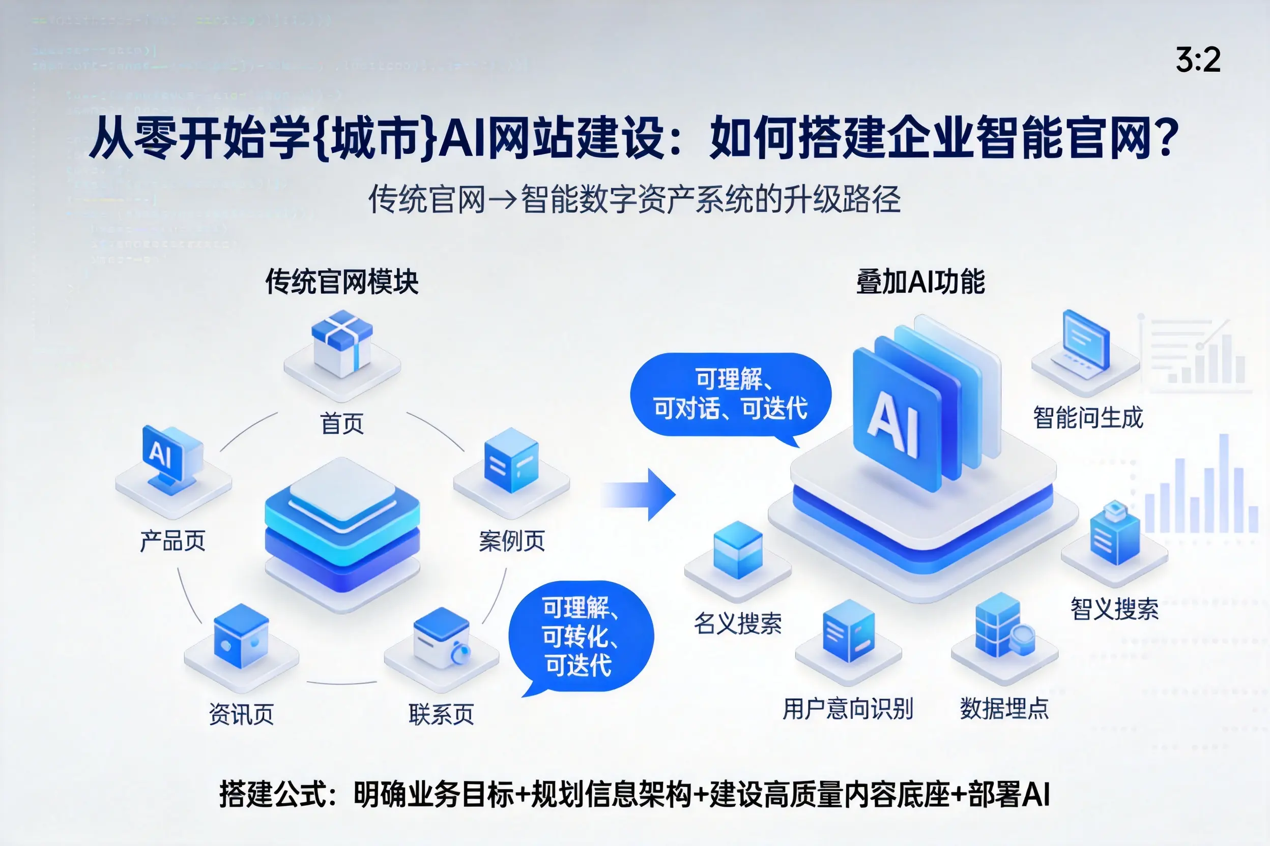 从零开始学白山AI网站建设：如何搭建企业智能官网？