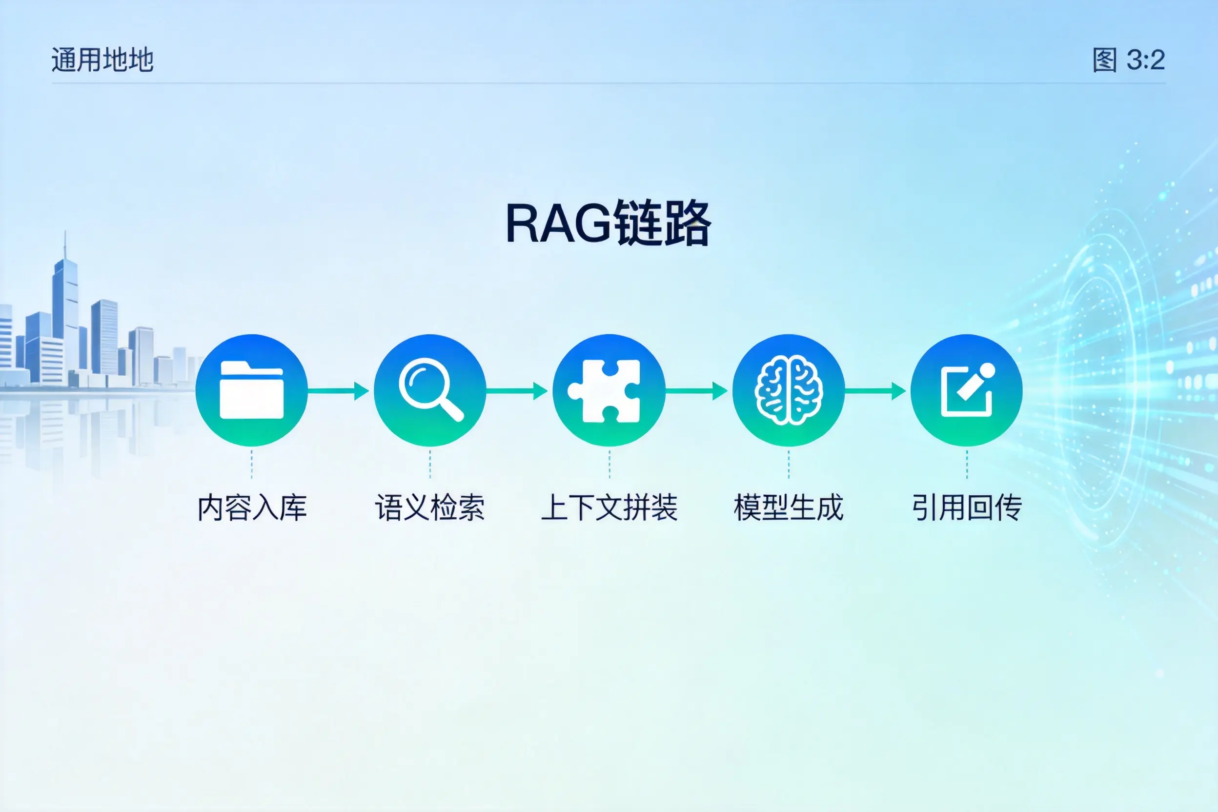 手把手教你白山AI网站建设:搭建智能官网的完整教程