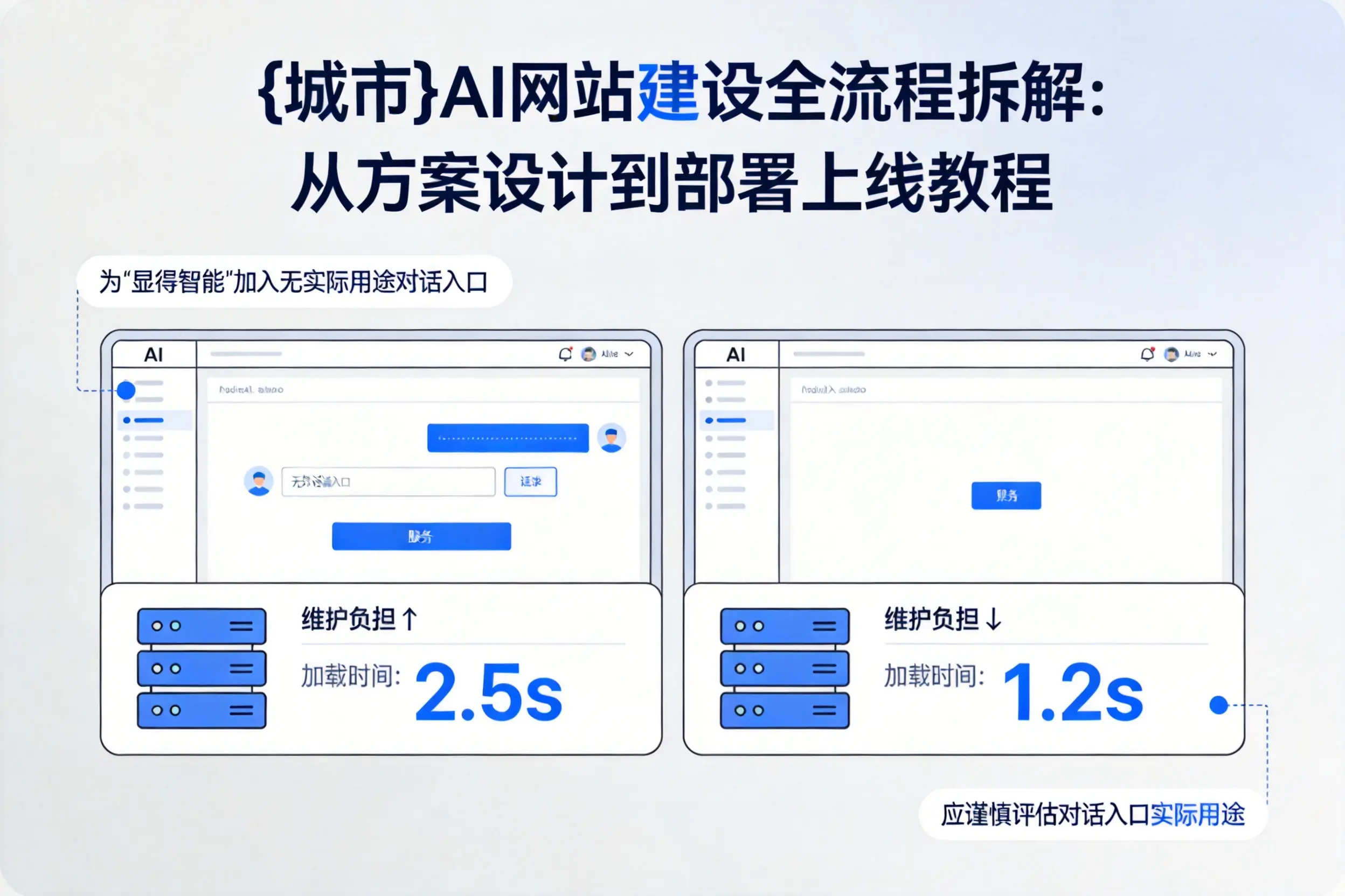 白山AI网站建设全流程拆解：从方案设计到部署上线教程