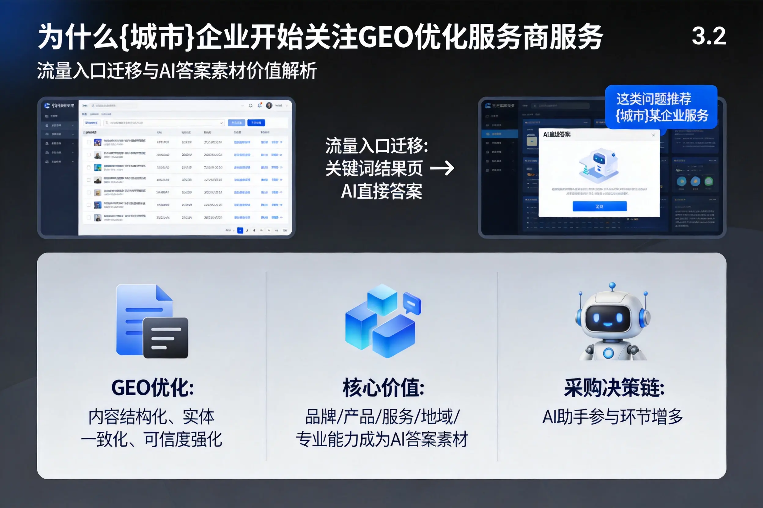 为什么白山企业开始关注GEO优化服务商服务