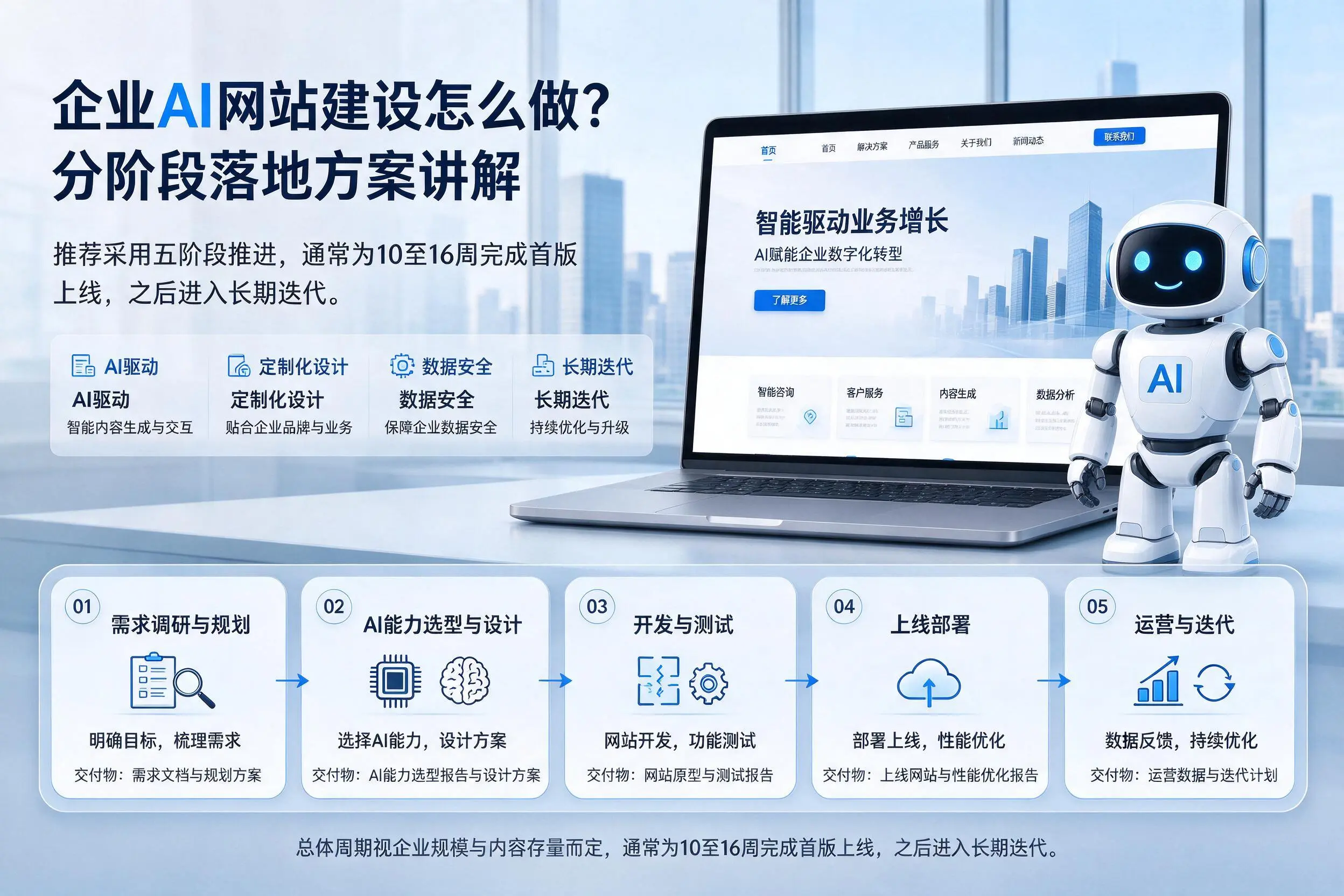 白山企业AI网站建设怎么做？分阶段落地方案讲解