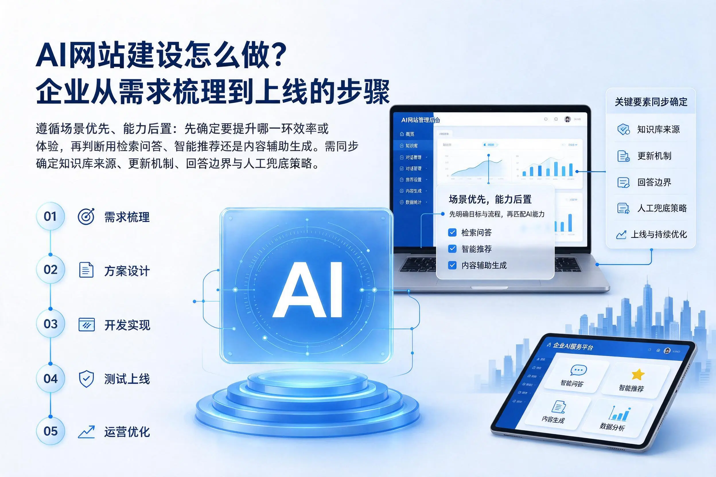 AI网站建设怎么做？白山企业从需求梳理到上线的步骤