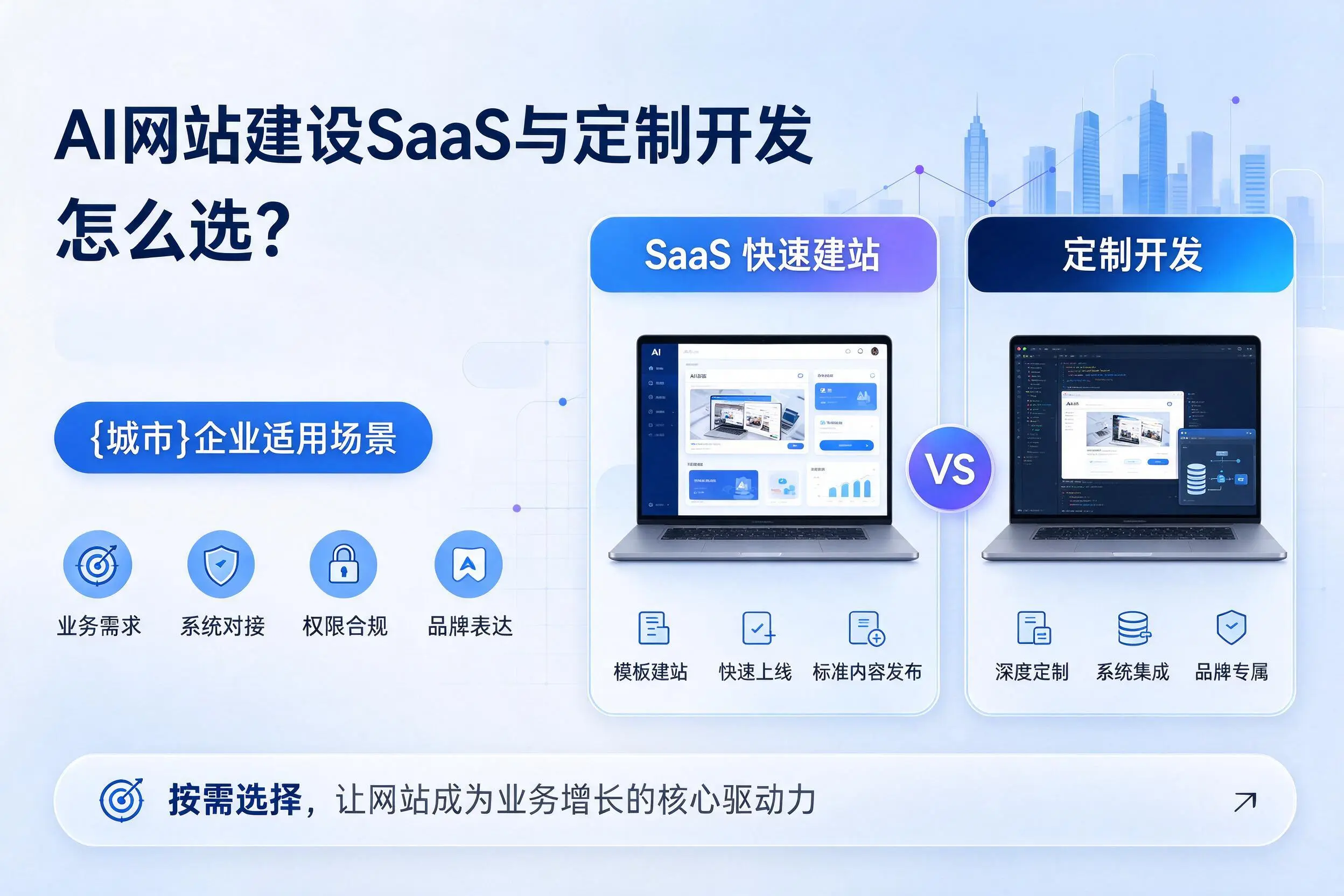 AI网站建设SaaS与定制开发怎么选？白山企业适用场景