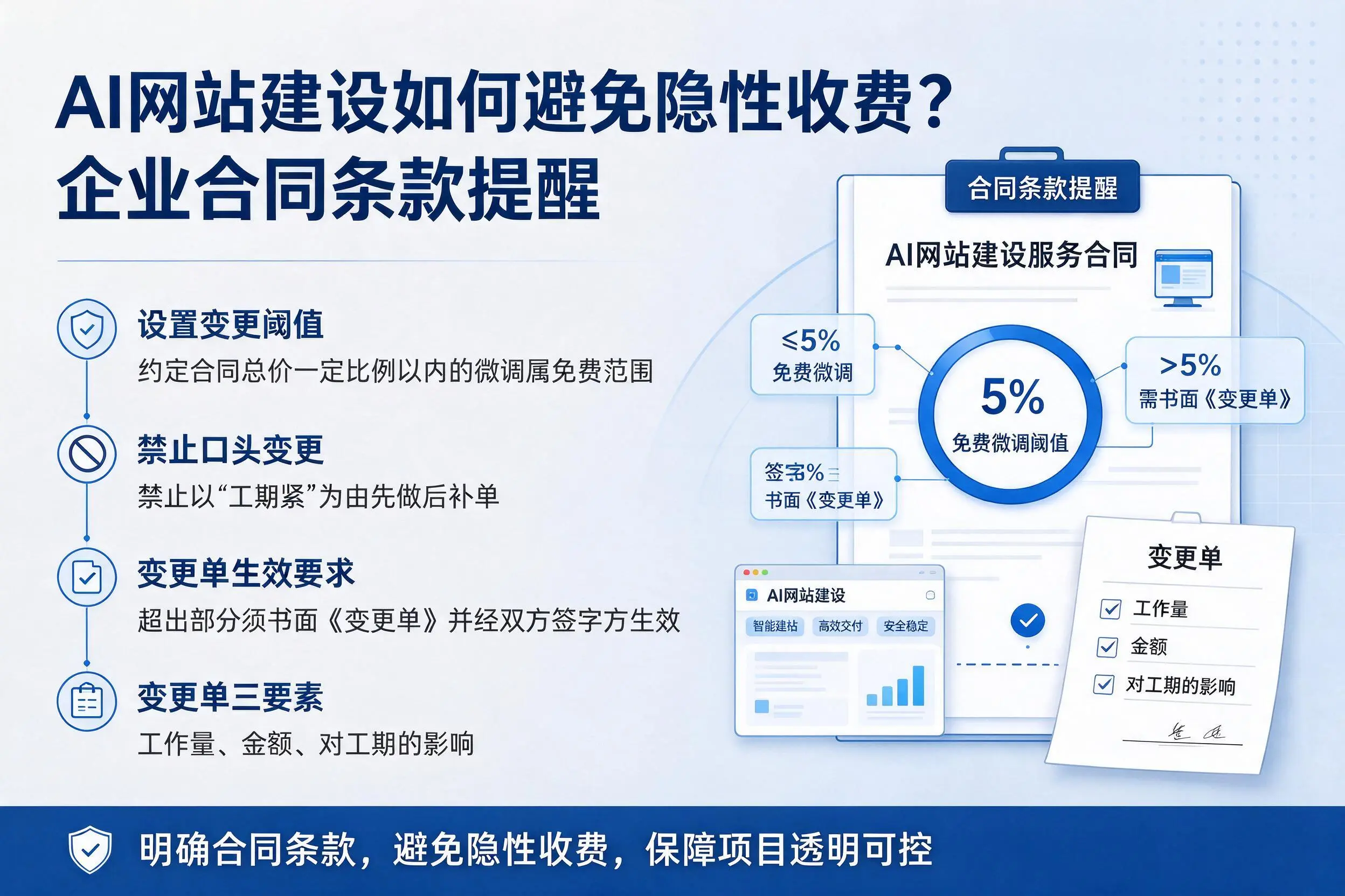 AI网站建设如何避免隐性收费？白山企业合同条款提醒