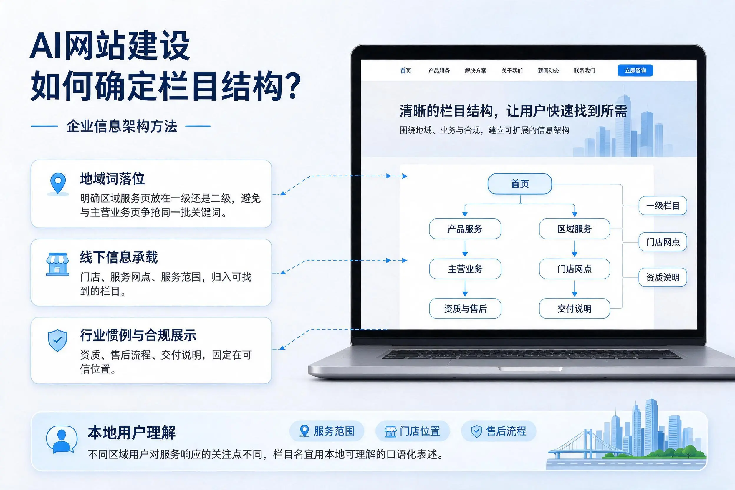 AI网站建设如何确定栏目结构？白山企业信息架构方法